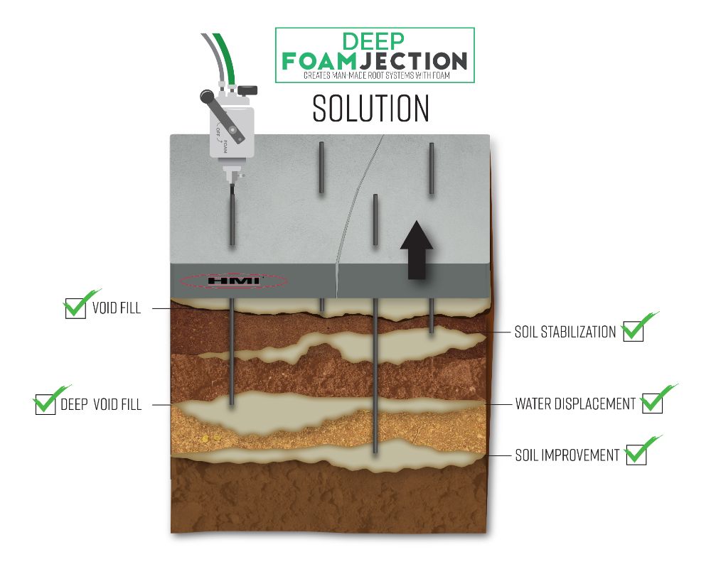 Soil Stabilization