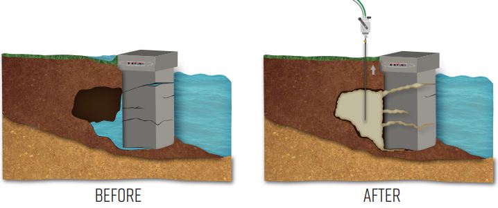 Seawall breakwall and bulkhead stabilization